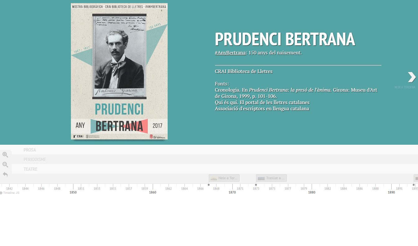 Cronologia interactiva de Prudenci Bertrana